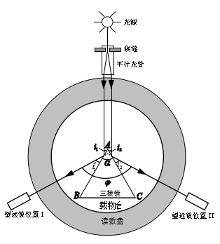 指导书13用分光计测三棱镜顶角