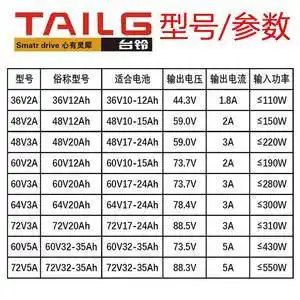台铃电动电瓶车充电器48v60v64伏72付12ah20ah32安时35云插头铅酸