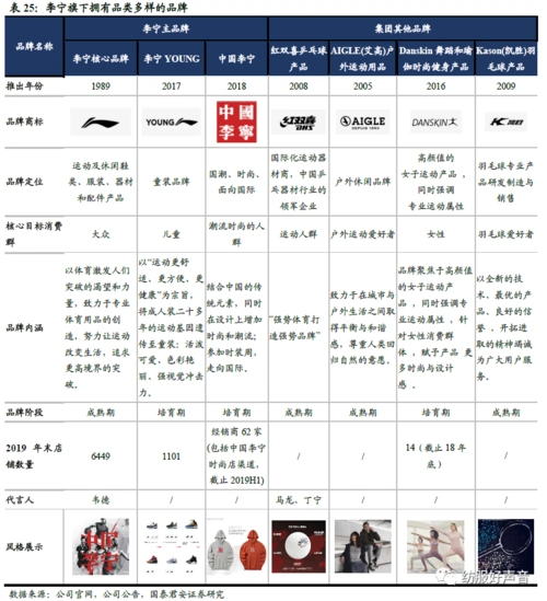 李宁核心品牌,中国李宁,李宁young定位人群分别是:大众,年轻人,青少年