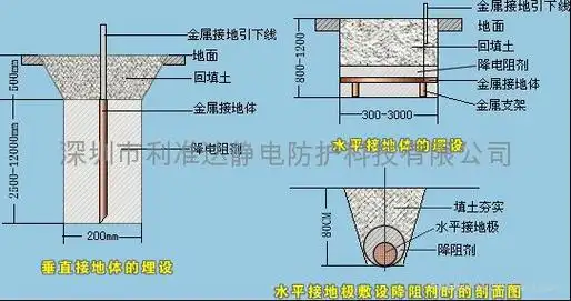 埋静电地桩接地工程