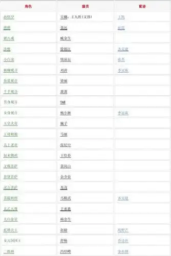 新西游记(张纪中版)演员表