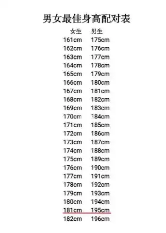 男女最佳身高配对表,最受男生女生喜欢的身高表