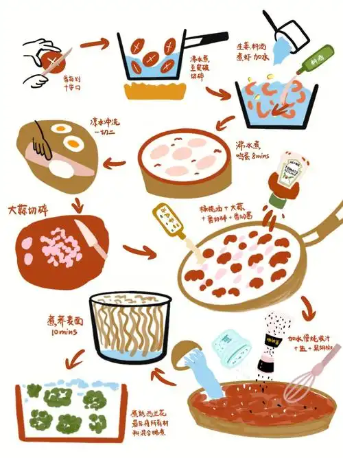 板绘  #手绘菜谱  #手绘菜谱设计  #治愈系插画  #手绘菜单  #手绘