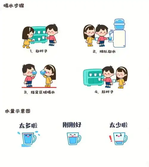 幼儿园喝水墙环创素材可打印