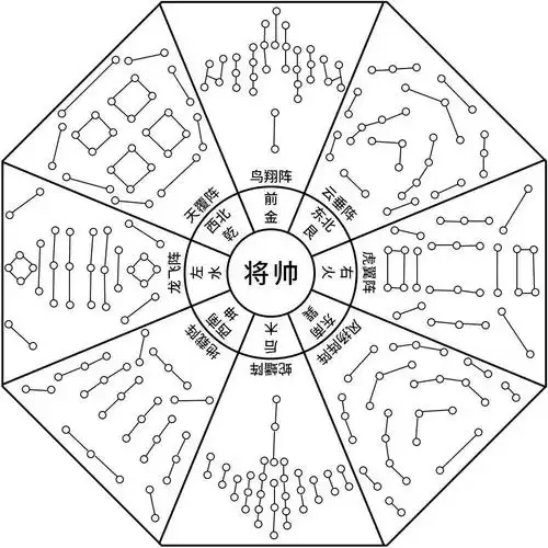 功盖三分国名成八阵图的古代人物是谁 八阵图古诗朗诵-千百号
