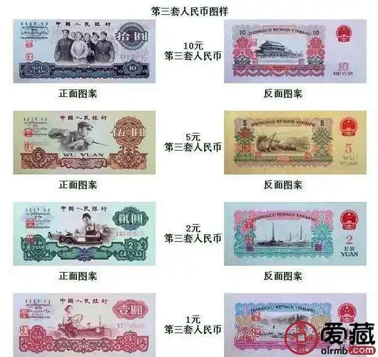 第三套人民币现在值多少钱一套第三套人民币图片及价格表