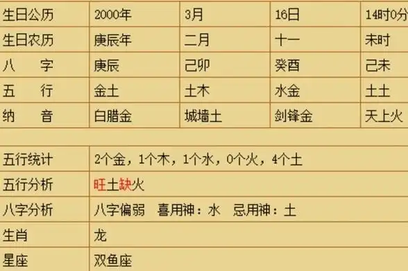 是按阳历划分的,阳历2月11日是水瓶座,下面为你介绍十二星座,供你对照