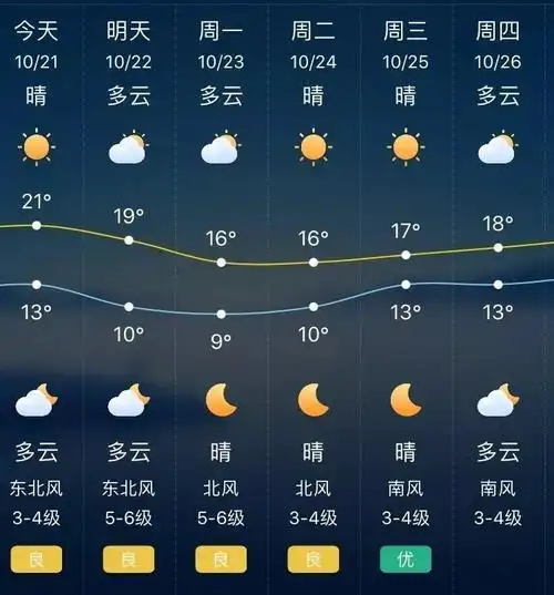 关于青岛天气预报15天查的配图及描述