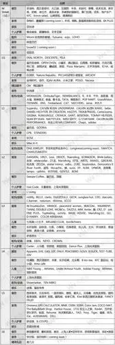 实探全国第14座万象城 图看最全进驻品牌!