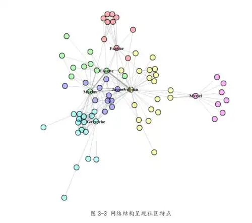 悲惨世界中人物关系网络的数据分析