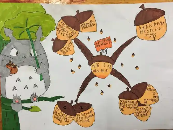 "简易方程"单元思维导图