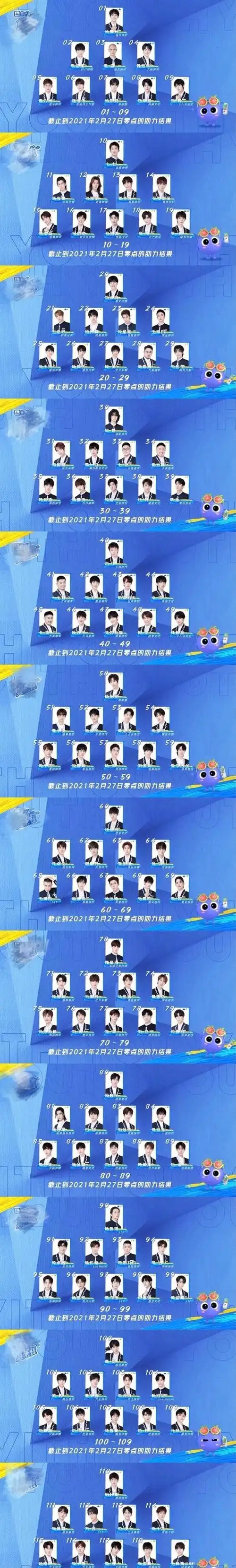 接着就来看《创造营2021》的首次排名.