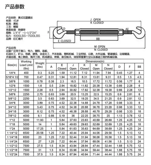 美标开体花蓝螺丝船用索具螺旋扣电力花兰螺栓oouucc型钢绳拉紧器 m32