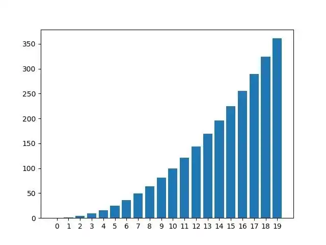 line-style 线状图(1) simple case:非常简单,平常画画函数是绰绰有