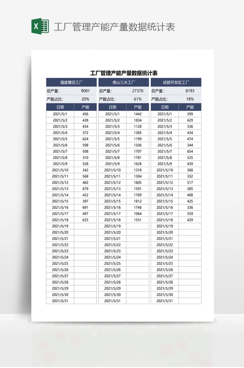 工厂管理产能产量数据统计表