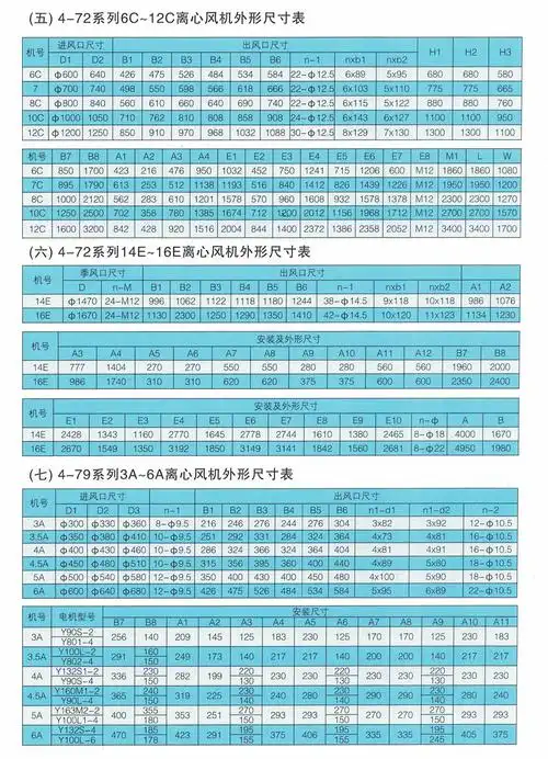 4-72(4-79)离心风机