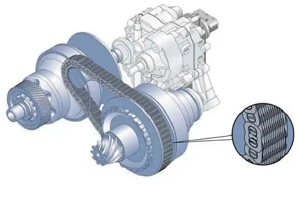 cvt是什么意思是自动挡还是手动挡