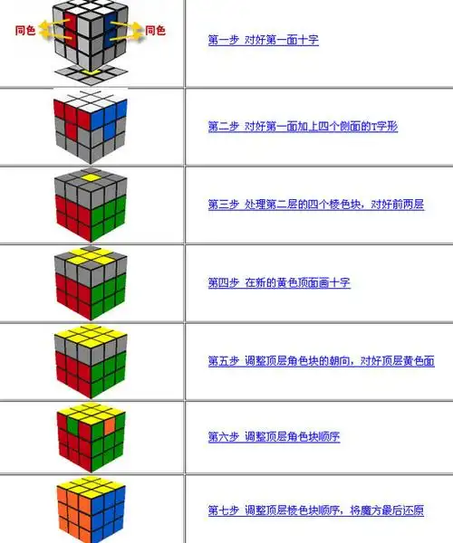 我记得以前买一个魔方公式就是这样的.跪求啊