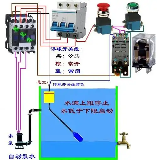 一台三相水泵,一个启动按钮和一个停止按钮加上接触器和续电器,hh52p