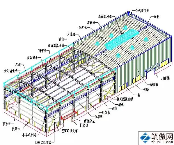 钢结构门式刚架各个构件和做法总结 - 提供装配式建筑,建筑结构设计一