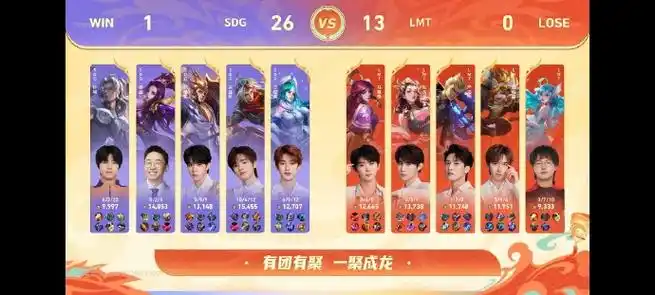 丁程鑫超话#丁程鑫 二十二岁恒鑫璀璨正良辰#已知丁程鑫最高段位为