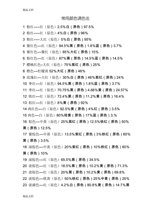 最新常用颜色调色法 颜色调配表资料.docx 9页