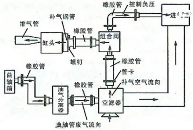 摩托车二次进气是把废气吸入气缸再燃烧?错了!真实情况是这样
