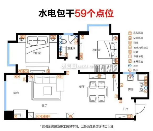 装修水电设计图怎么看详细解析