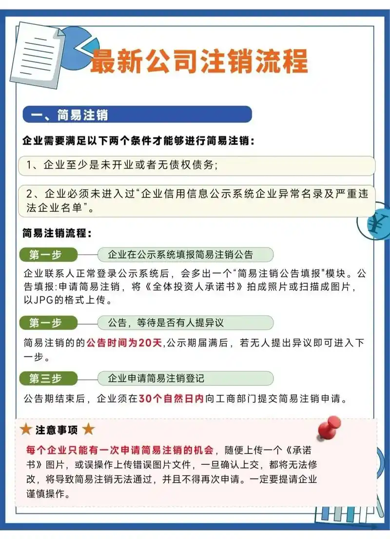 最新公司注销流程