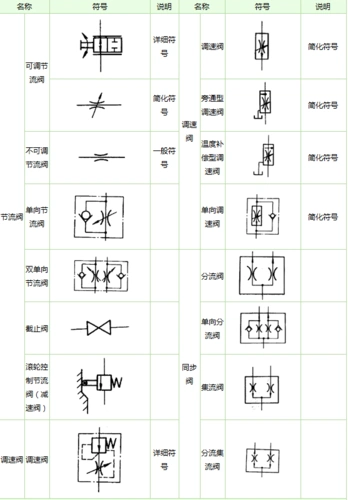 液压阀符号大全及说明