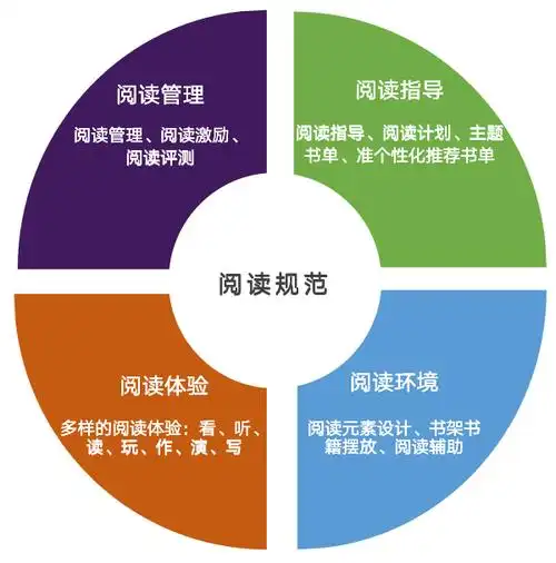 自己做的闭环图