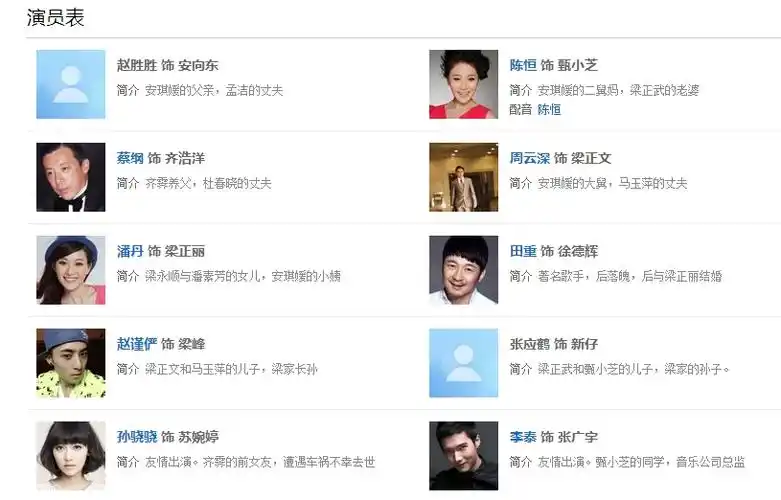 展开全部 田重 附演员表(来自百度百科)