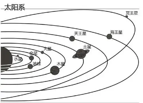 九大行星卡通素材八大行星简笔画图片-在线图片九大行星简笔画么怎画