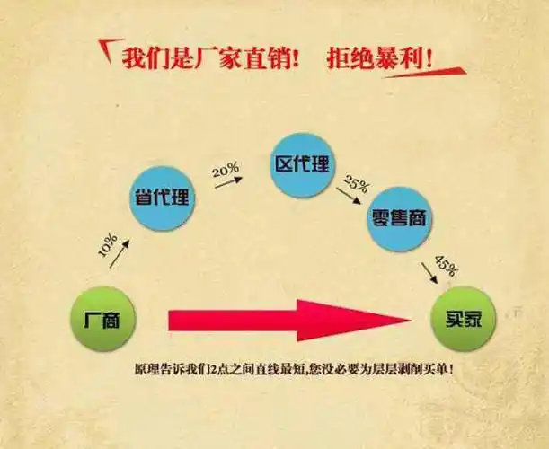 什么是直销模式知识普及