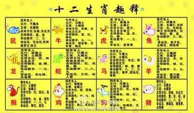 1994年属什么生肖1994年出生的生肖是什么命