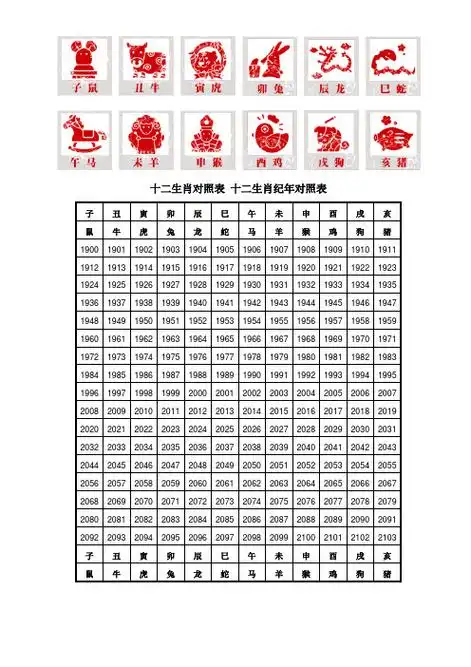 十二生肖出生年份表 - 百度文库
