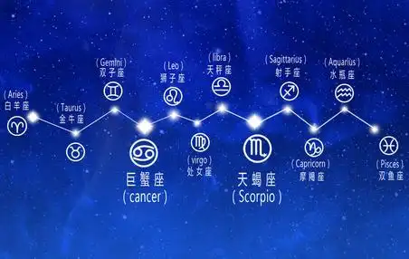 十二星座好女孩排行榜,你在其中排第几位?