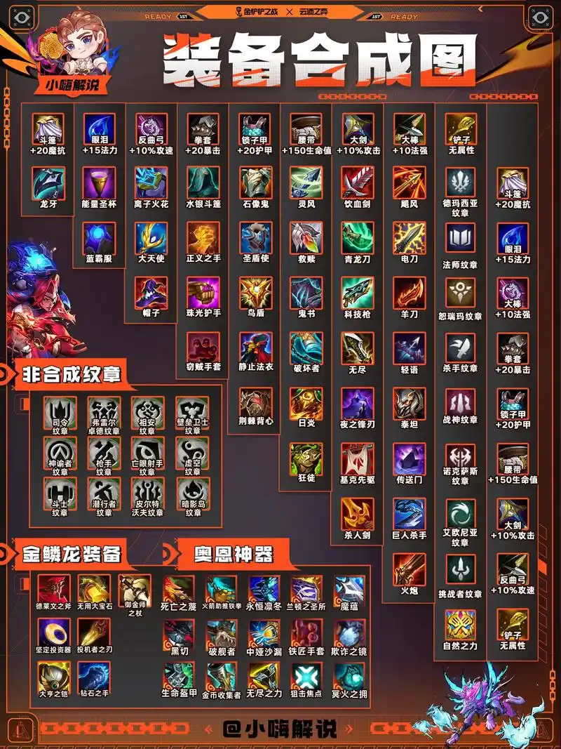 金铲铲激战星海,萌新入门装备合成一图流.#金铲铲之战 #金 - 抖音