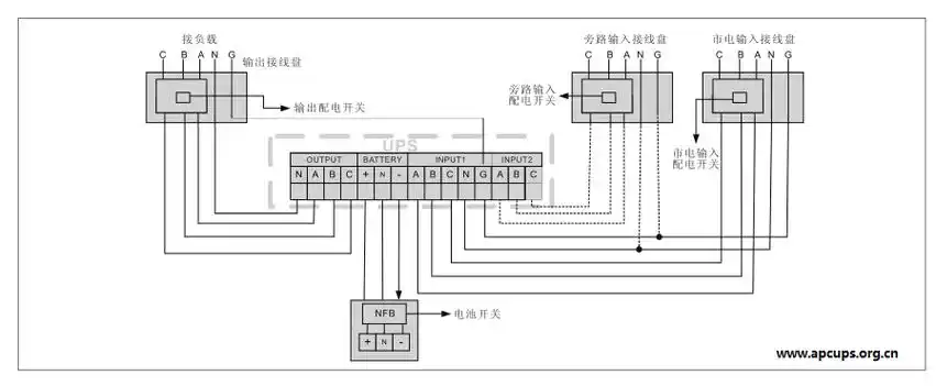 施耐德ups接线图解-施耐德apcups电源代理商