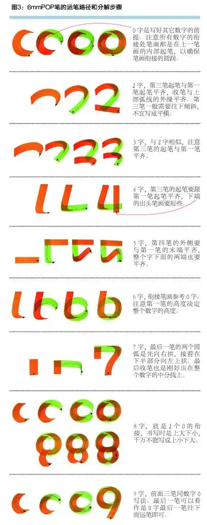 中国药店-pop的数字写法