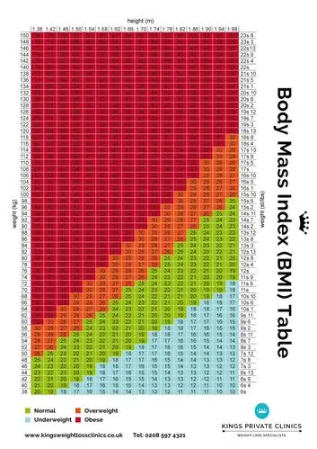 bmi chart for men & women