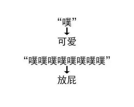 这大概就是语言的精妙之处了吧_文字表情_内涵表情-发表情