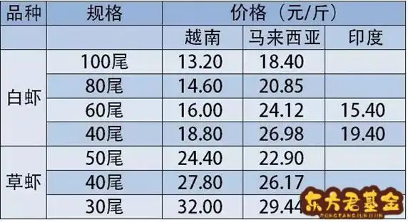 越南盾与人民币汇率