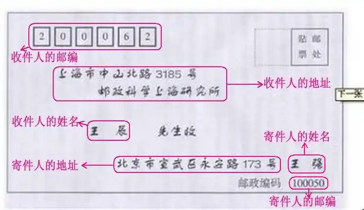 信写好了之后信封上该怎么写,邮编位置怎么搞.
