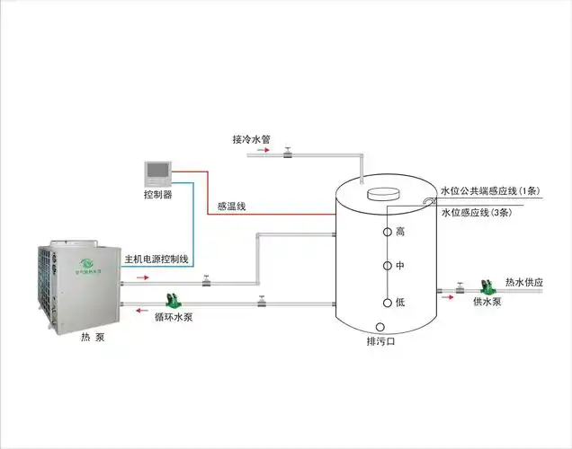 商用热泵 商用空气能热泵 热泵热水工程 专业工程安装团队