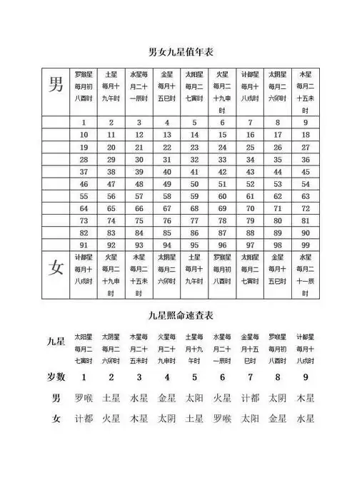 论流年九星照命
