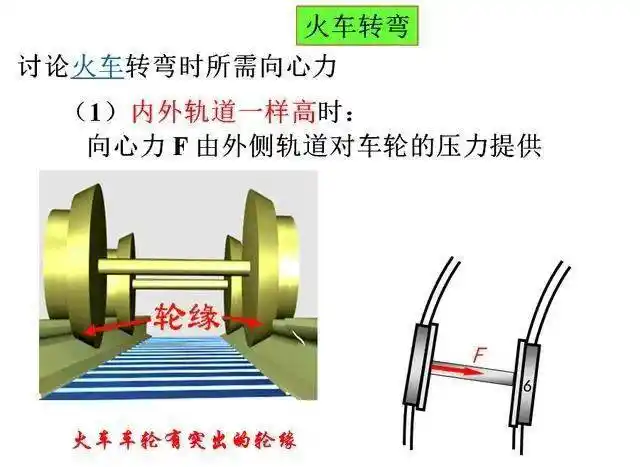 高中物理必修二 第二章 火车转弯类型
