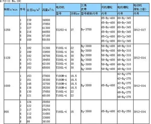 4-72型6-12c式离心风机参数表