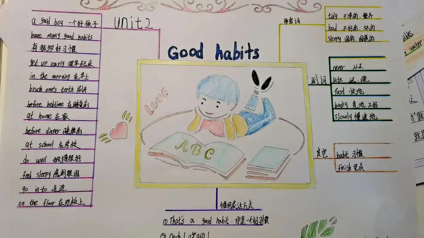 陪孩子一起学习 陪伴儿子做了六年的手抄报了#小朋友的作业  - 抖音