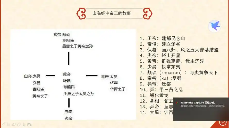 四(3)班第二组第十期读书会-《写给孩子的山海经》-人神篇